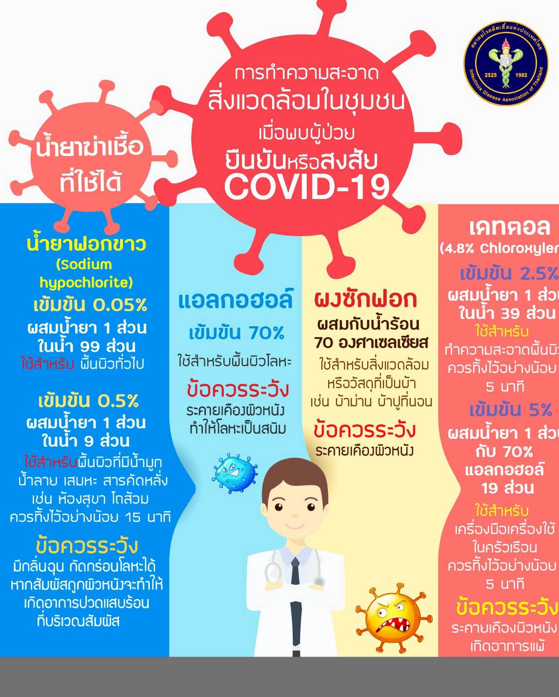 IDATระบุ ฉีดพ่นกำจัดโควิด พลาดอย่างแรง